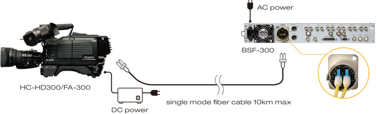 HC-HD300｜Ikegami USA